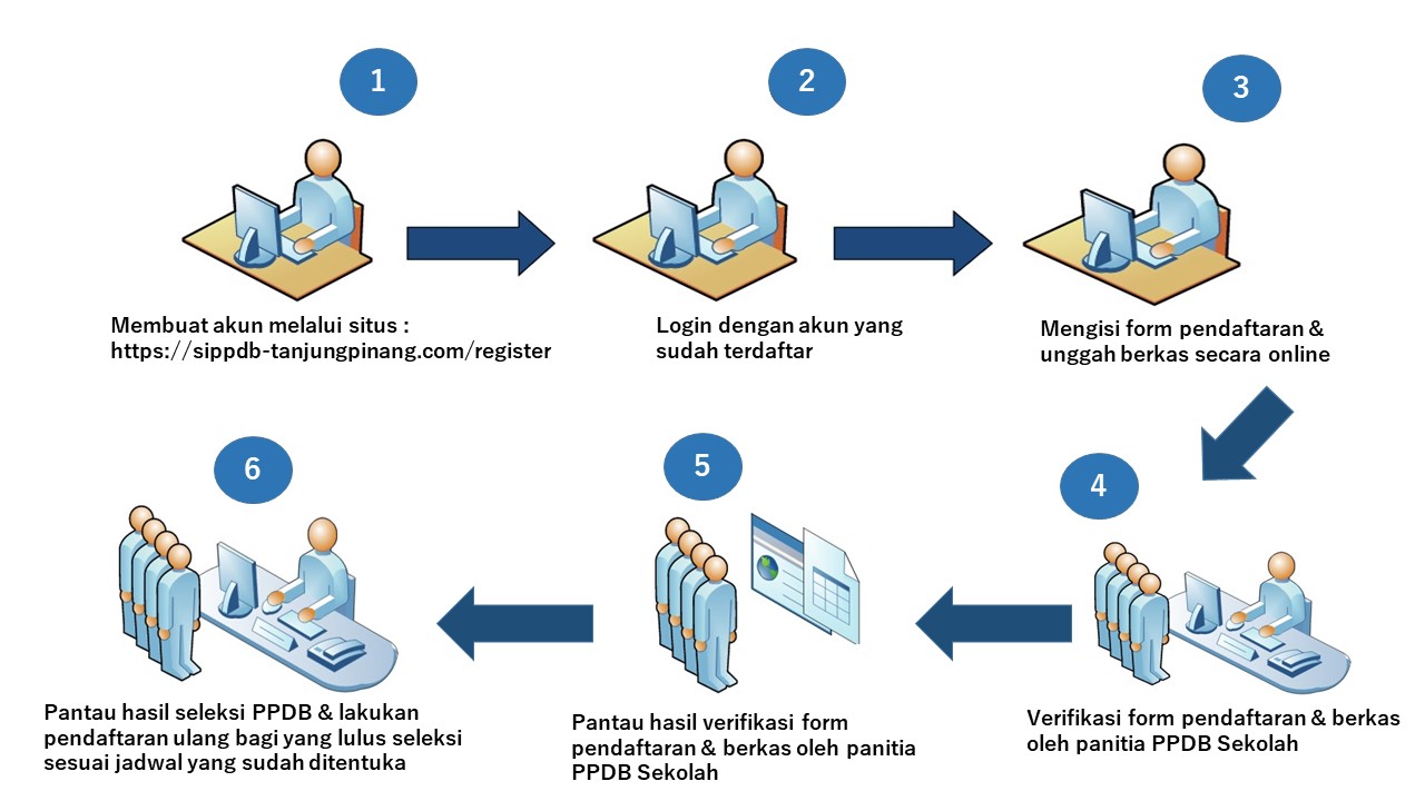 PPDB Online Kota Tanjungpinang